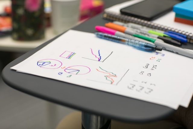 Hand drawn charts